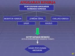 Sistem Penyusunan Anggaran Berbasis Kinerja - Lembaga Kajian Nasional